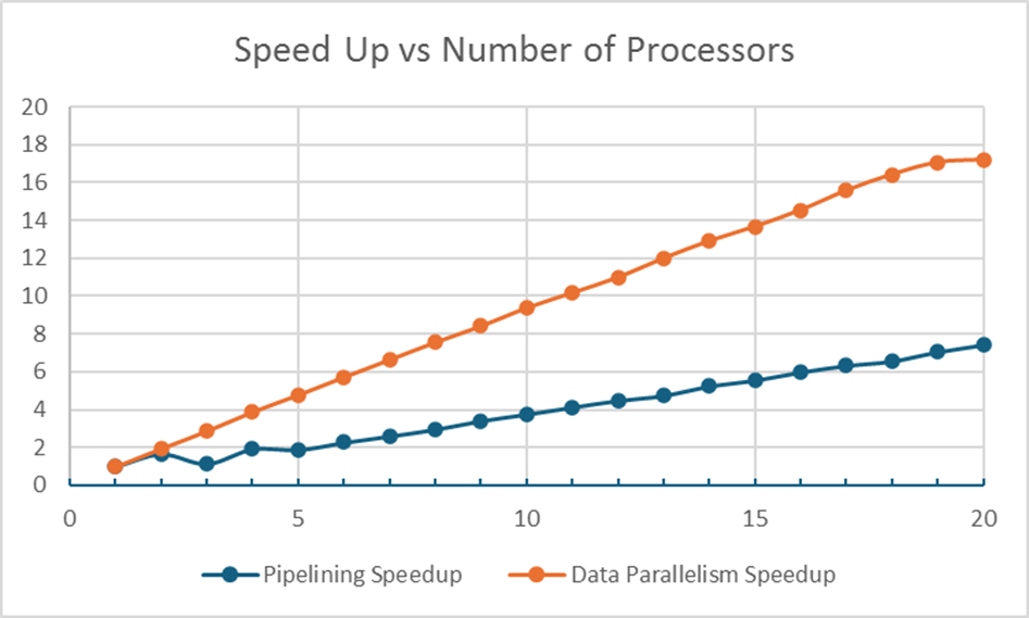 Speedup vs Number of Nodes
